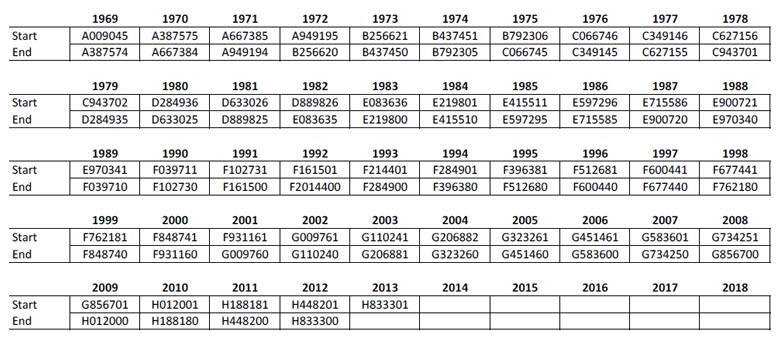 Search serial pistols numbers Records Search